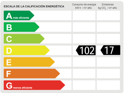 Balmes-Amplio local con salida de humos