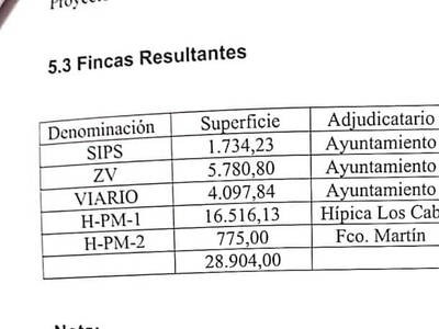 Terreno/Finca Rústica en venta en Benalmádena, Málaga